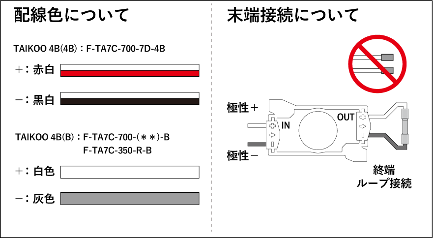 TAIKOO 4B - ファーストシステムWebサイト